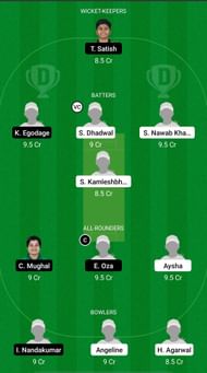 QAT-W vs UAE-W lDream11 Prediction - ACC Women's T20 Championship